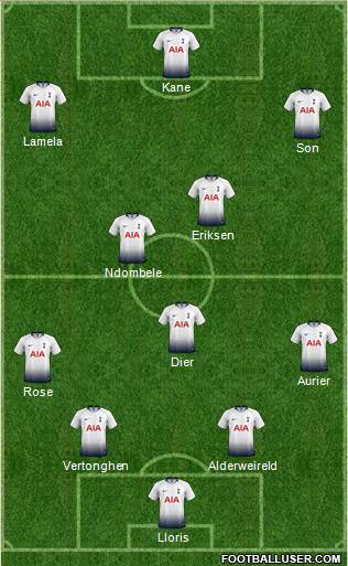 Tottenham Hotspur Formation 2019