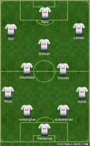 Tottenham Hotspur Formation 2019
