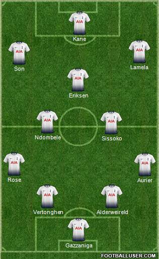 Tottenham Hotspur 4-2-3-1 football formation