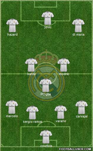 Real Madrid C.F. Formation 2019