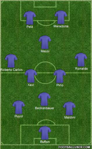 Dream Team Formation 2019