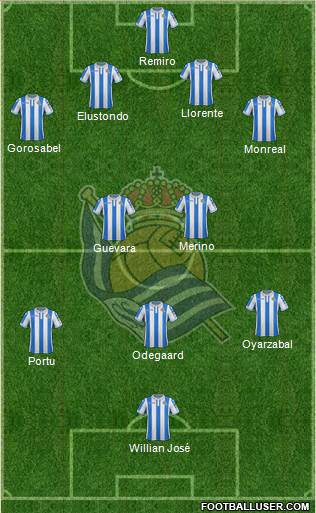 Real Sociedad S.A.D. Formation 2019