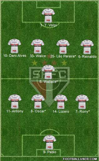 São Paulo FC Formation 2019