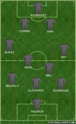 Football Manager Team Formation 2019