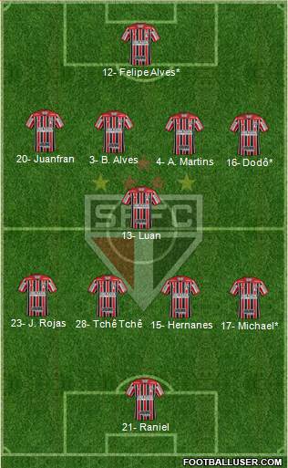 São Paulo FC Formation 2019