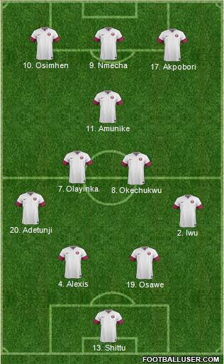 Qatar Formation 2019