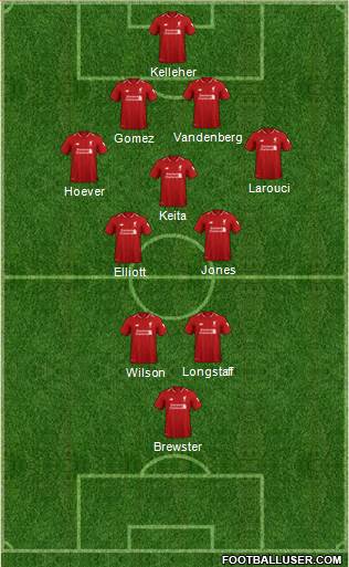 Liverpool Formation 2019