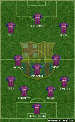 F.C. Barcelona Formation 2019