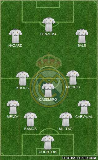 Real Madrid C.F. Formation 2019