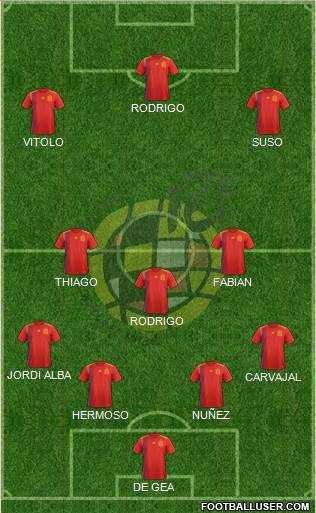 Spain Formation 2019