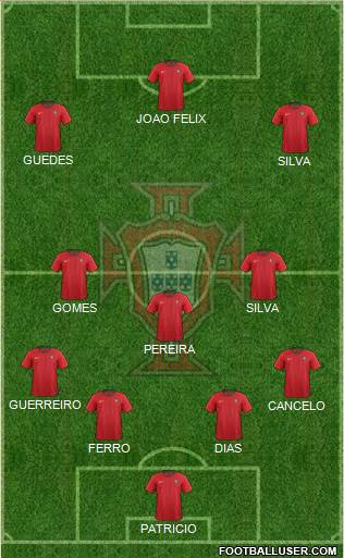 Portugal Formation 2019