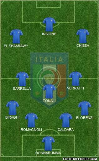 Italy Formation 2019