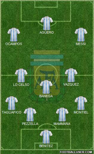 Argentina Formation 2019