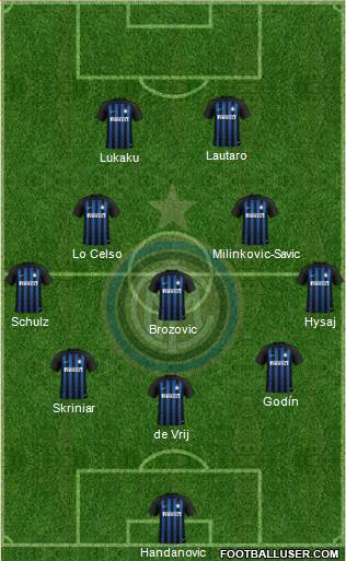 F.C. Internazionale Formation 2019
