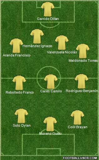 Championship Manager Team Formation 2019