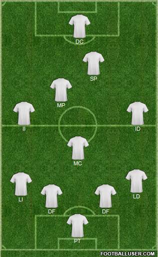 York City Formation 2019