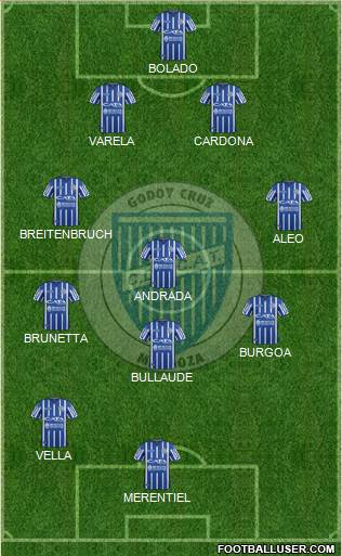 Godoy Cruz Antonio Tomba Formation 2019