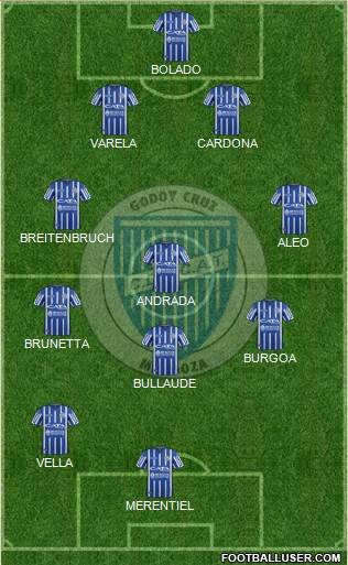 Godoy Cruz Antonio Tomba football formation