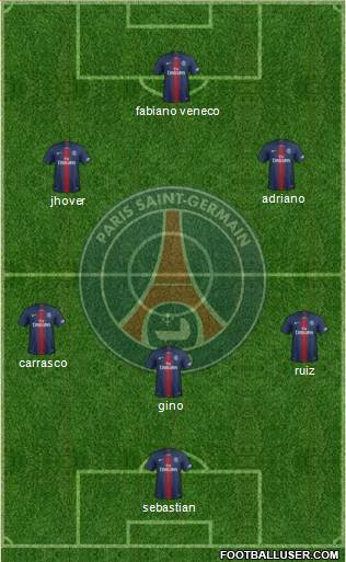 Paris Saint-Germain Formation 2019