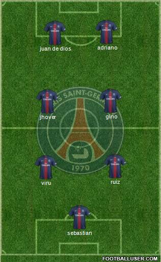 Paris Saint-Germain Formation 2019