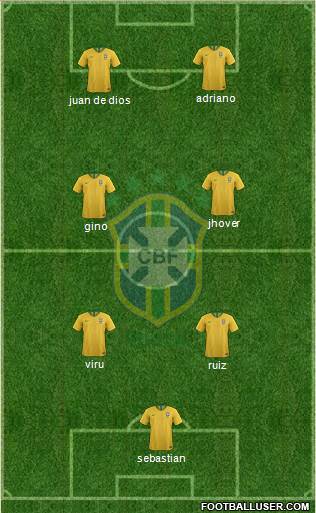 Brazil Formation 2019