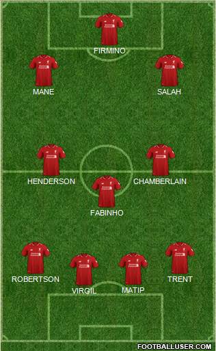 Liverpool Formation 2019