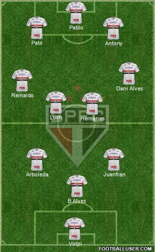 São Paulo FC Formation 2019