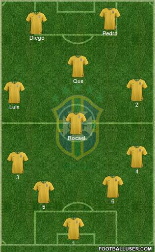 Brazil Formation 2019