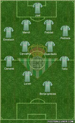 Real Betis B., S.A.D. Formation 2019