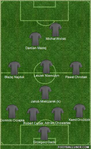 Fifa Team Formation 2019