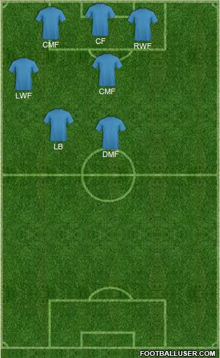 Pro Evolution Soccer Team Formation 2019