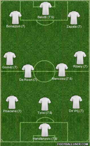 Fifa Team Formation 2019