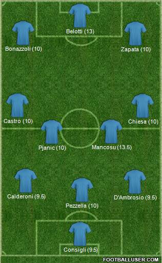 Fifa Team Formation 2019
