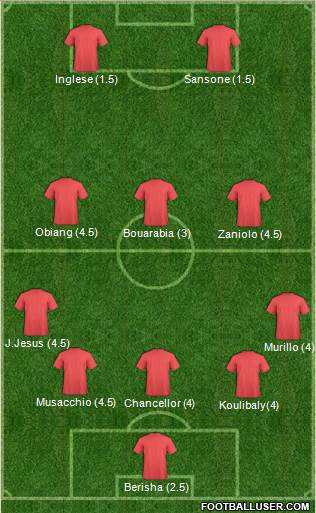 Fifa Team Formation 2019