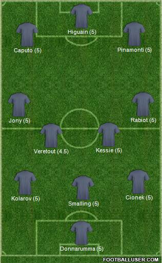 Fifa Team Formation 2019