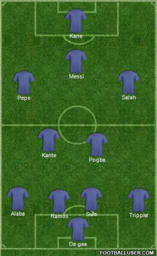 Fifa Team Formation 2019