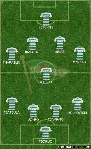 Lechia Gdansk Formation 2019