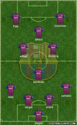 F.C. Barcelona Formation 2019