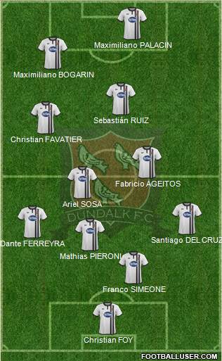 Dundalk F.C. Formation 2019