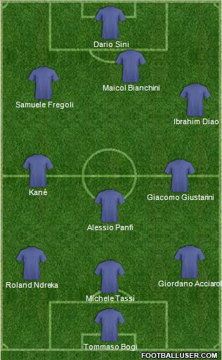 Dream Team Formation 2019