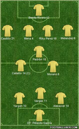 Champions League Team Formation 2019