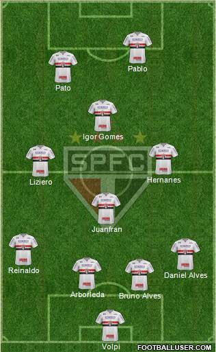 São Paulo FC Formation 2019