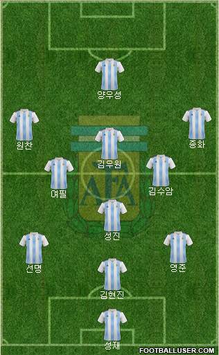 Argentina Formation 2019