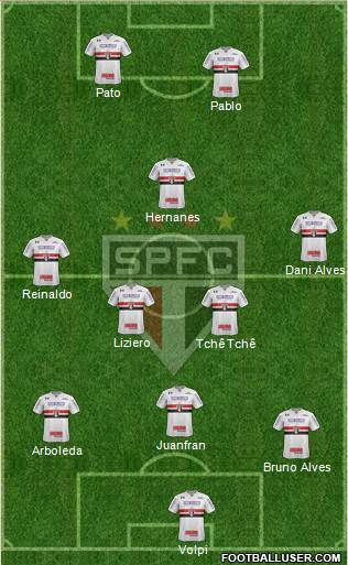 São Paulo FC Formation 2019