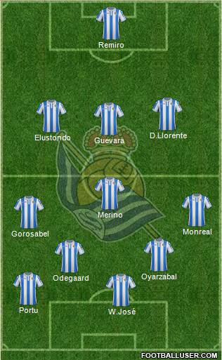 Real Sociedad S.A.D. Formation 2019