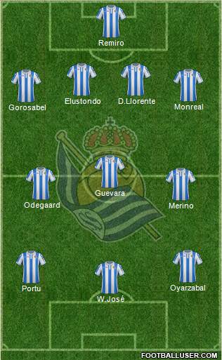 Real Sociedad S.A.D. Formation 2019