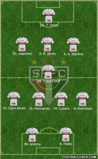 São Paulo FC Formation 2019