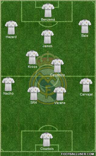 Real Madrid C.F. Formation 2019
