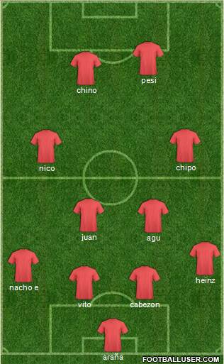 Champions League Team Formation 2019