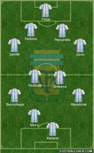Argentina Formation 2019